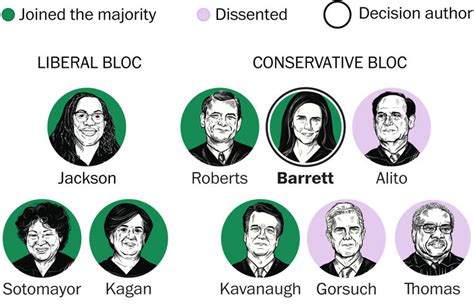 Supreme Court allows White House contacts with social media .